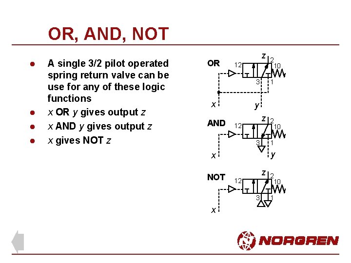 OR, AND, NOT l l A single 3/2 pilot operated spring return valve can