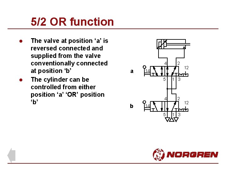 5/2 OR function l l The valve at position ‘a’ is reversed connected and
