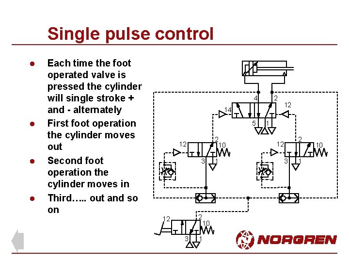 Single pulse control l l Each time the foot operated valve is pressed the