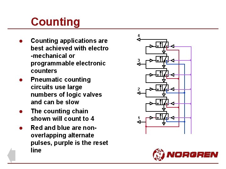 Counting l l Counting applications are best achieved with electro -mechanical or programmable electronic