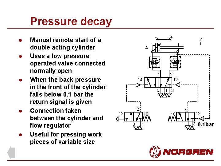Pressure decay l l l Manual remote start of a double acting cylinder Uses