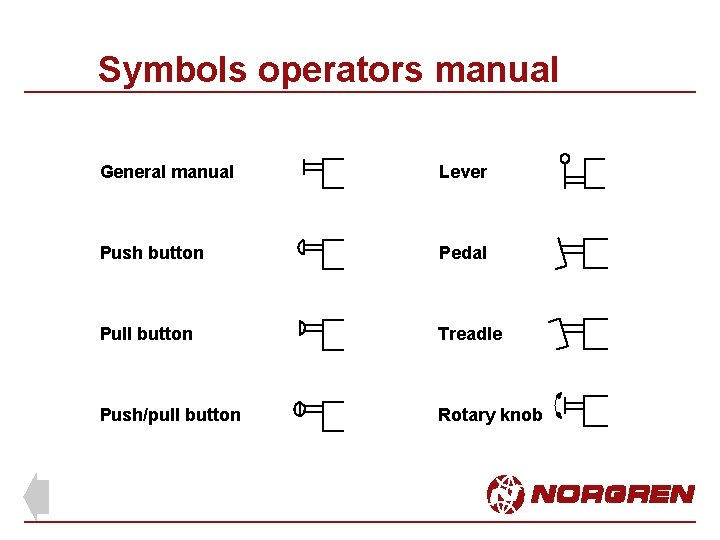 Symbols operators manual General manual Lever Push button Pedal Pull button Treadle Push/pull button