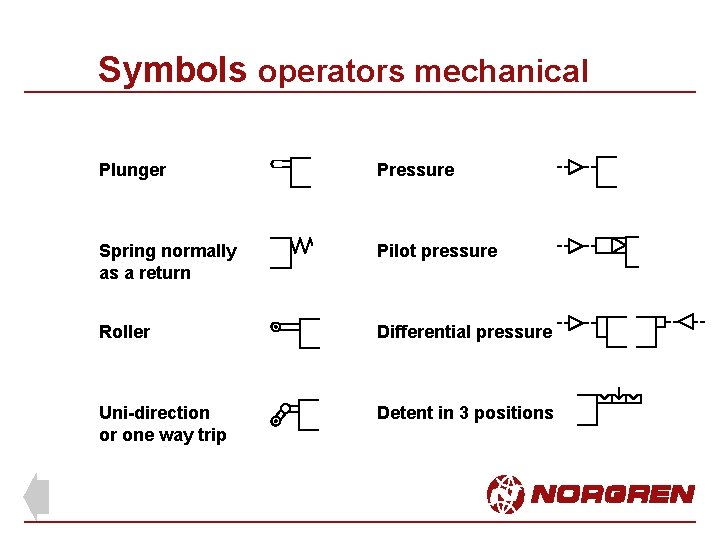 Symbols operators mechanical Plunger Pressure Spring normally as a return Pilot pressure Roller Differential