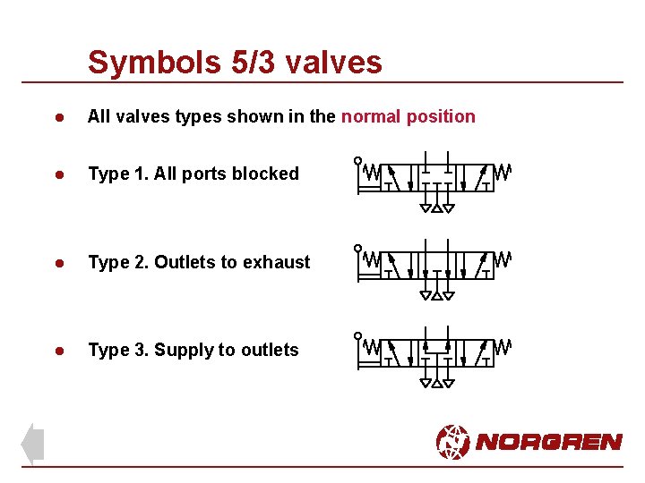 Symbols 5/3 valves l All valves types shown in the normal position l Type
