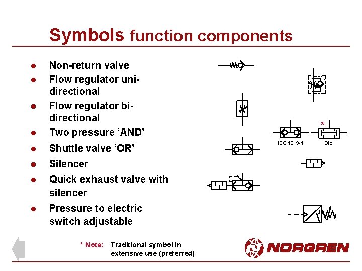 Symbols function components l l Non-return valve Flow regulator unidirectional Flow regulator bidirectional Two
