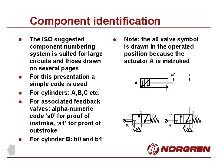 Component identification l l l The ISO suggested component numbering system is suited for