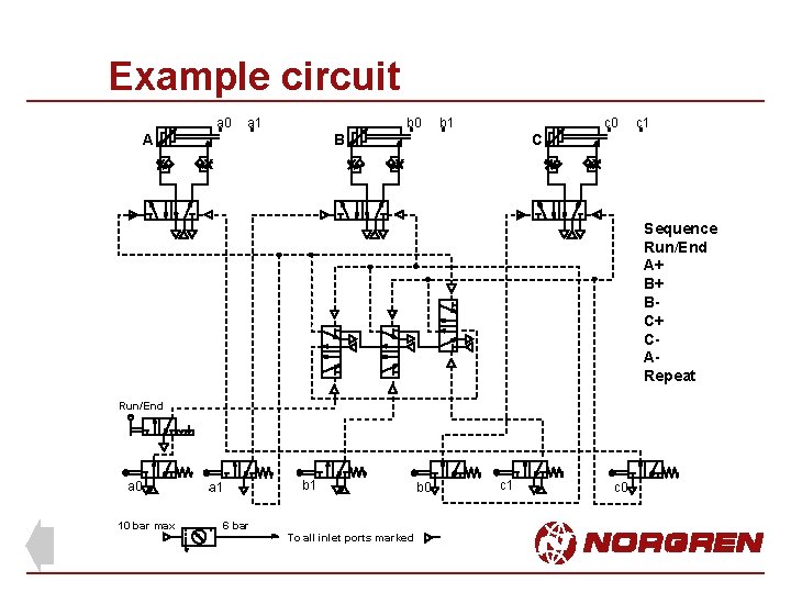 Example circuit a 0 a 1 b 0 A b 1 c 0 B