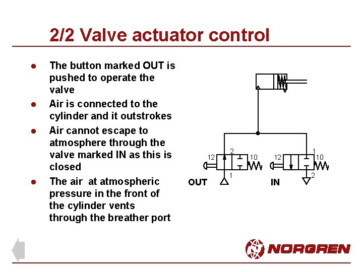 2/2 Valve actuator control l l The button marked OUT is pushed to operate
