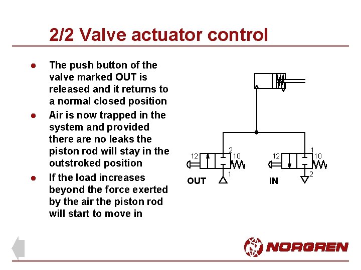 2/2 Valve actuator control l The push button of the valve marked OUT is
