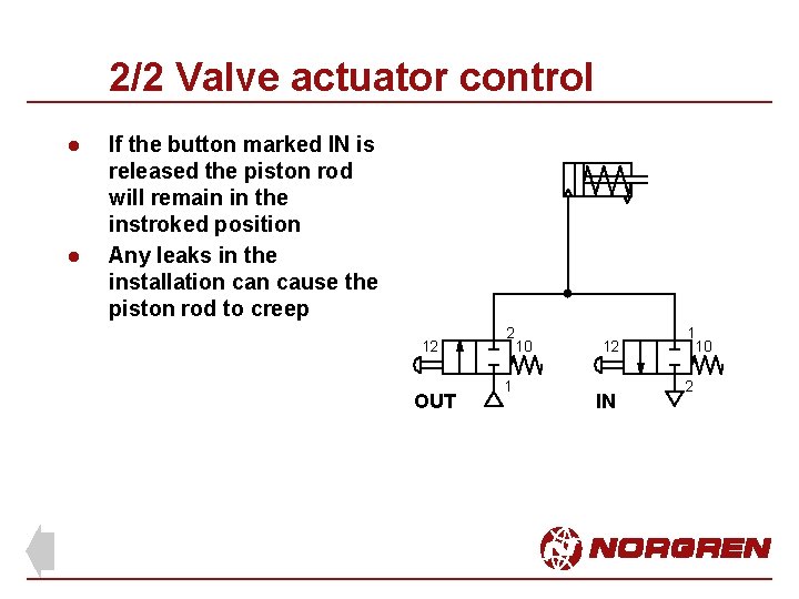 2/2 Valve actuator control l l If the button marked IN is released the