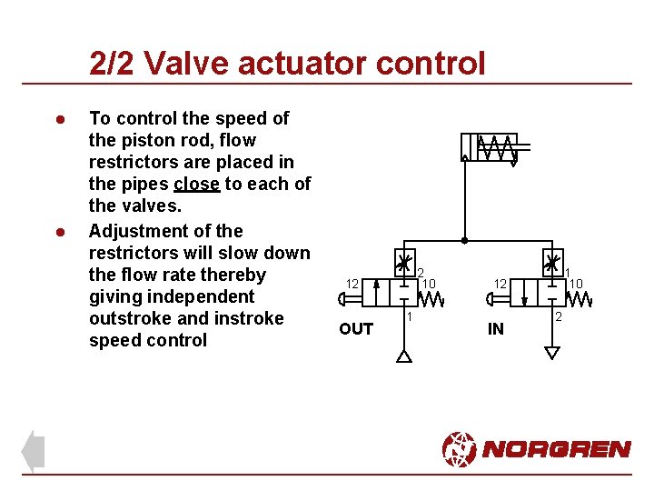 2/2 Valve actuator control l l To control the speed of the piston rod,