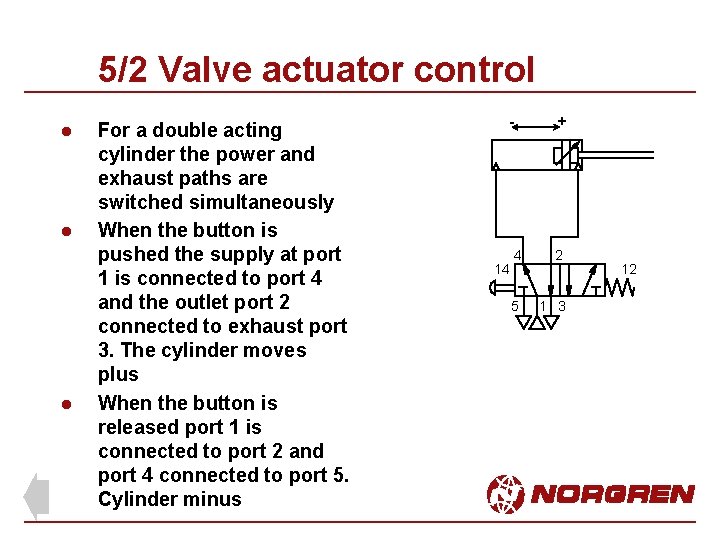 5/2 Valve actuator control l For a double acting cylinder the power and exhaust