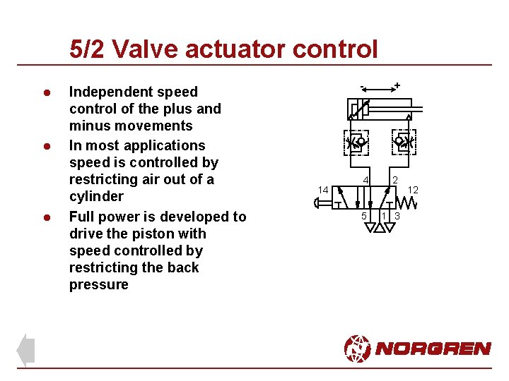 5/2 Valve actuator control l Independent speed control of the plus and minus movements