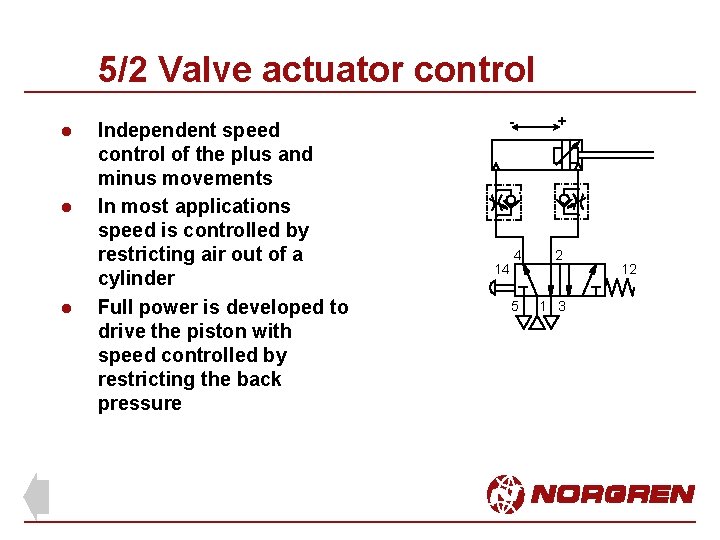 5/2 Valve actuator control l Independent speed control of the plus and minus movements