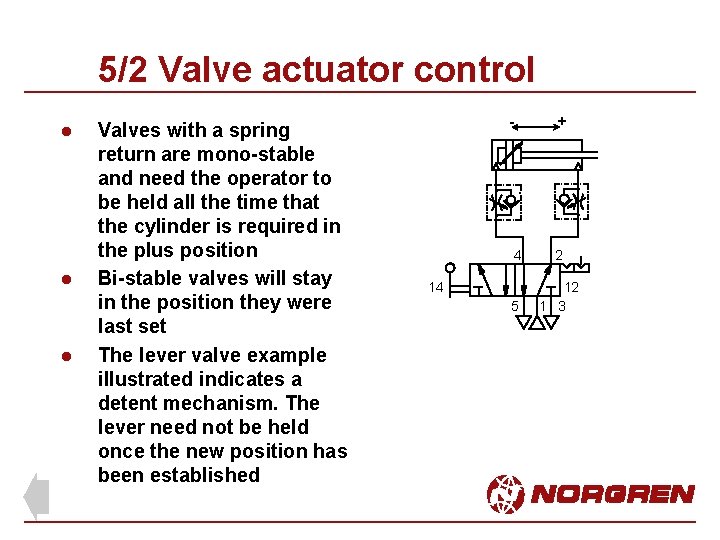 5/2 Valve actuator control l Valves with a spring return are mono-stable and need
