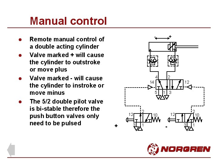 Manual control l l Remote manual control of a double acting cylinder Valve marked