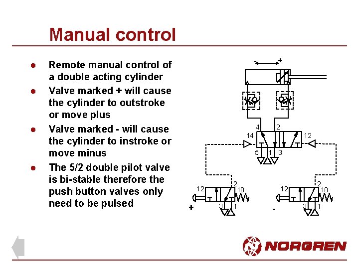 Manual control l l Remote manual control of a double acting cylinder Valve marked
