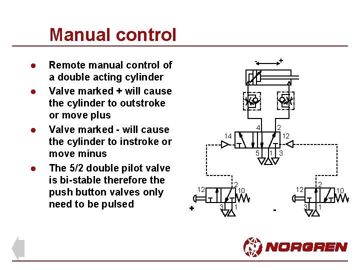 Manual control l l Remote manual control of a double acting cylinder Valve marked