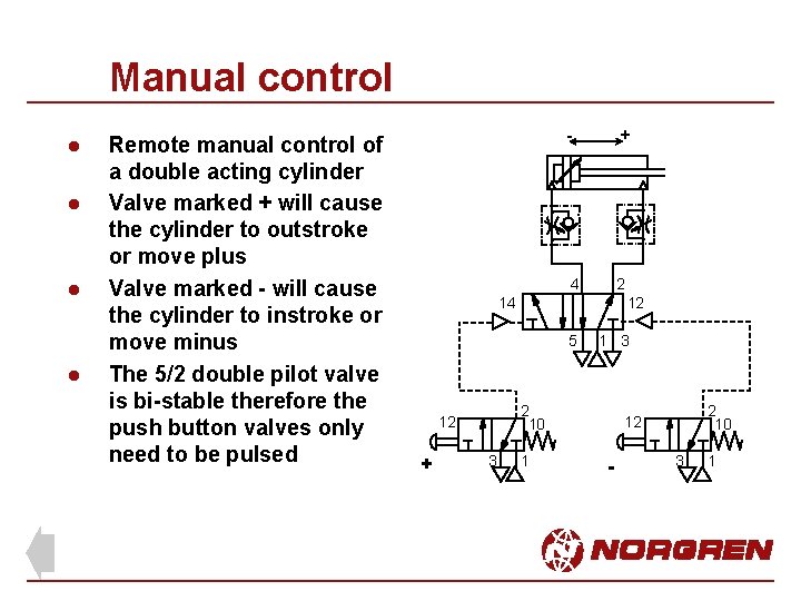 Manual control l l Remote manual control of a double acting cylinder Valve marked