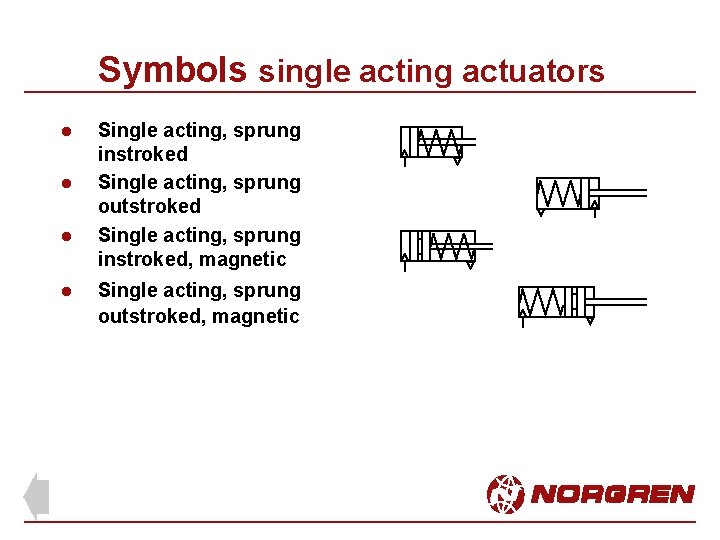 Symbols single acting actuators l l Single acting, sprung instroked Single acting, sprung outstroked