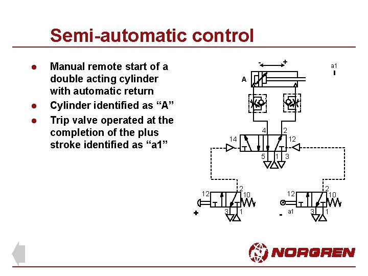 Semi-automatic control l - Manual remote start of a double acting cylinder with automatic