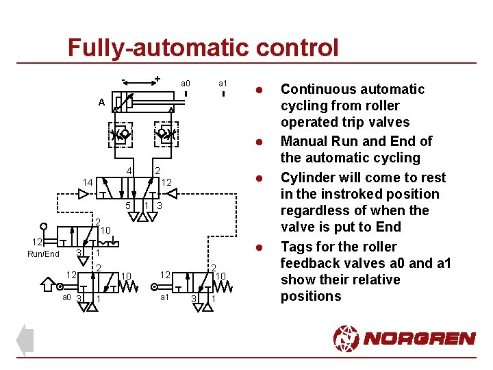 Fully-automatic control - + a 0 a 1 l A l 4 14 2