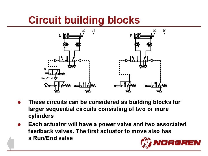 Circuit building blocks a 0 A a 1 b 0 b 1 B Run/End