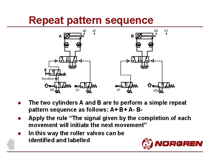 Repeat pattern sequence a 0 a 1 b 0 A b 1 B Run/End