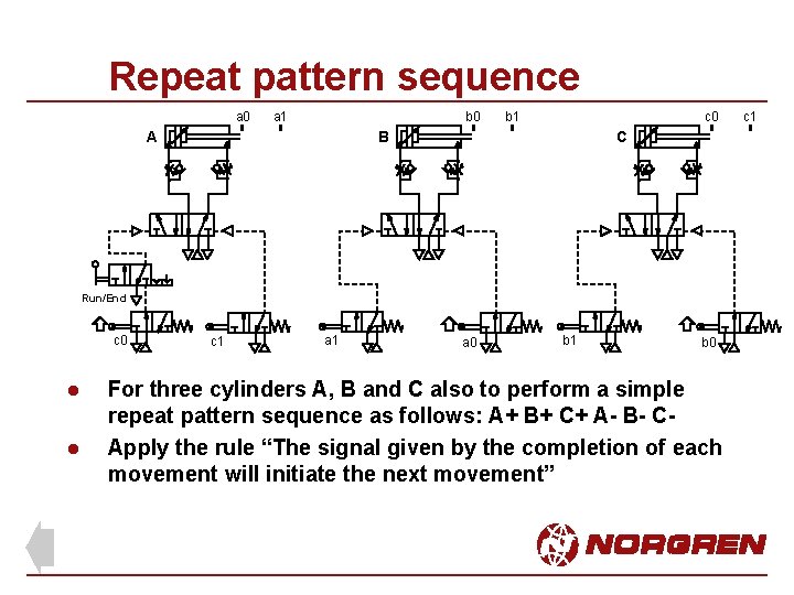 Repeat pattern sequence a 0 a 1 b 0 A b 1 c 0