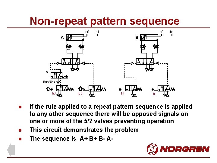 Non-repeat pattern sequence a 0 a 1 b 0 A b 1 B Run/End