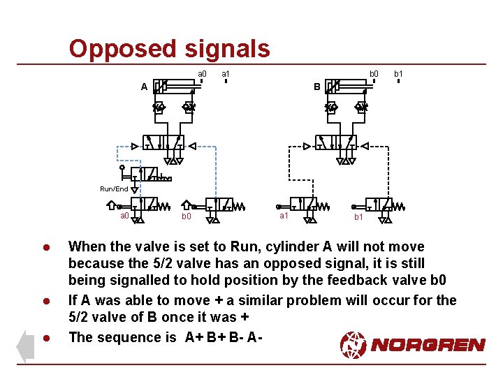 Opposed signals a 0 a 1 b 0 A b 1 B Run/End a