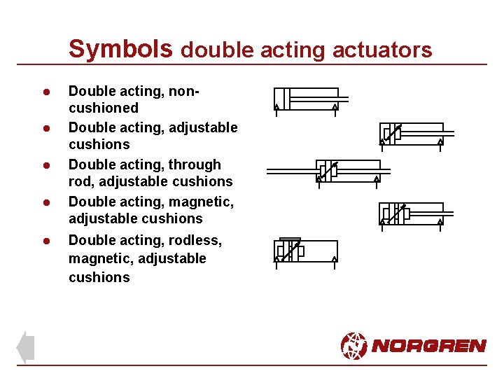 Symbols double acting actuators l l l Double acting, noncushioned Double acting, adjustable cushions