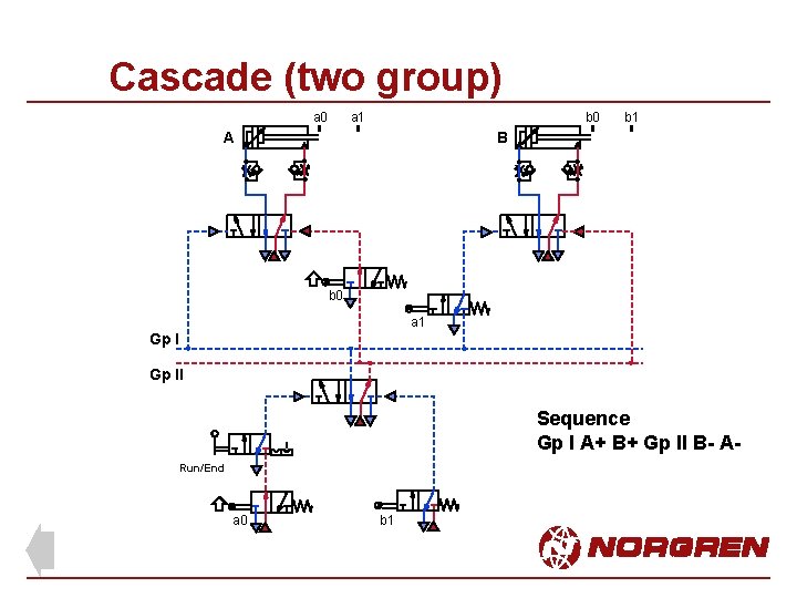 Cascade (two group) a 0 a 1 b 0 A b 1 B b