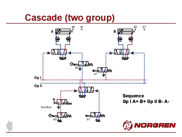 Cascade (two group) a 0 a 1 b 0 A b 1 B b