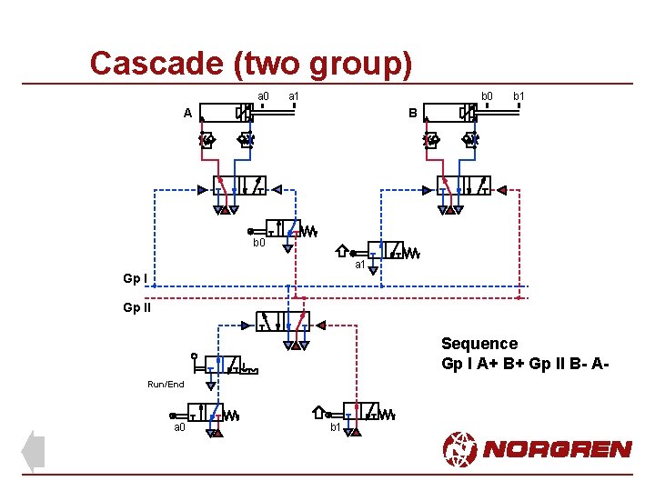Cascade (two group) a 0 a 1 b 0 A b 1 B b