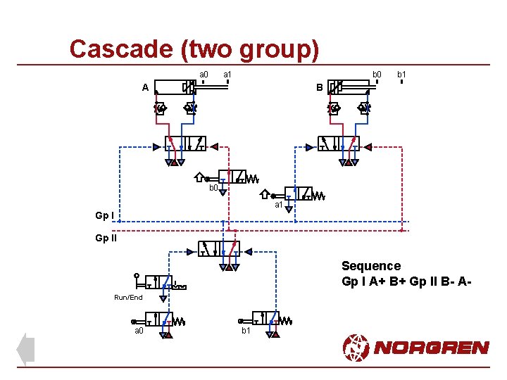 Cascade (two group) a 0 a 1 b 0 A b 1 B b