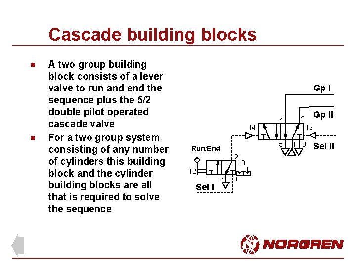 Cascade building blocks l l A two group building block consists of a lever