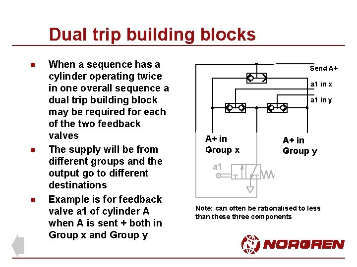 Dual trip building blocks l l l When a sequence has a cylinder operating