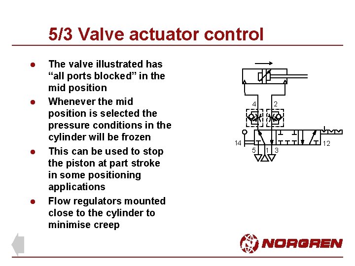 5/3 Valve actuator control l l The valve illustrated has “all ports blocked” in