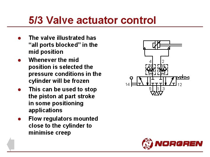 5/3 Valve actuator control l l The valve illustrated has “all ports blocked” in