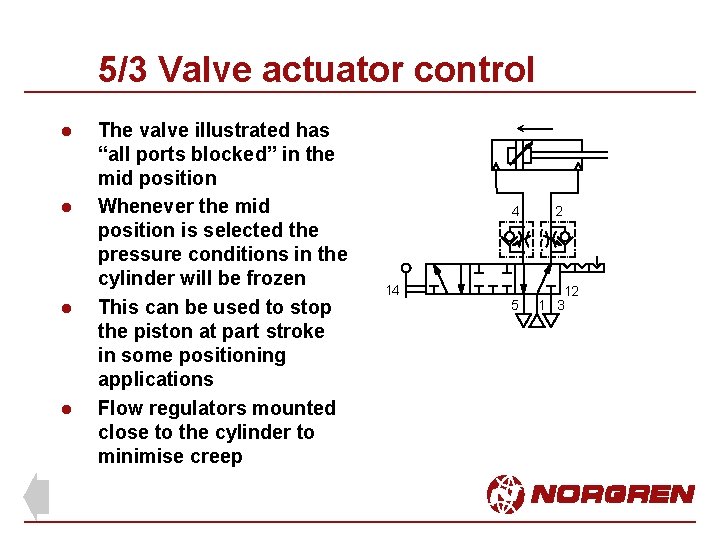 5/3 Valve actuator control l l The valve illustrated has “all ports blocked” in