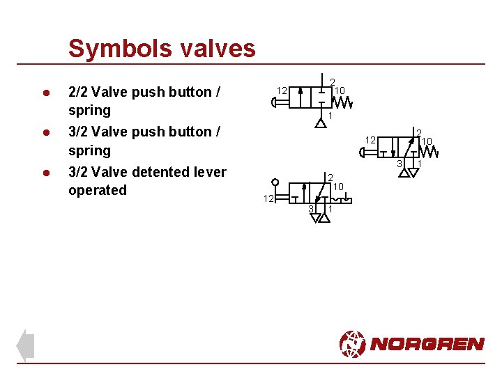 Symbols valves l 2/2 Valve push button / spring l 3/2 Valve detented lever