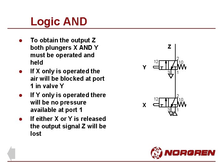 Logic AND l l To obtain the output Z both plungers X AND Y