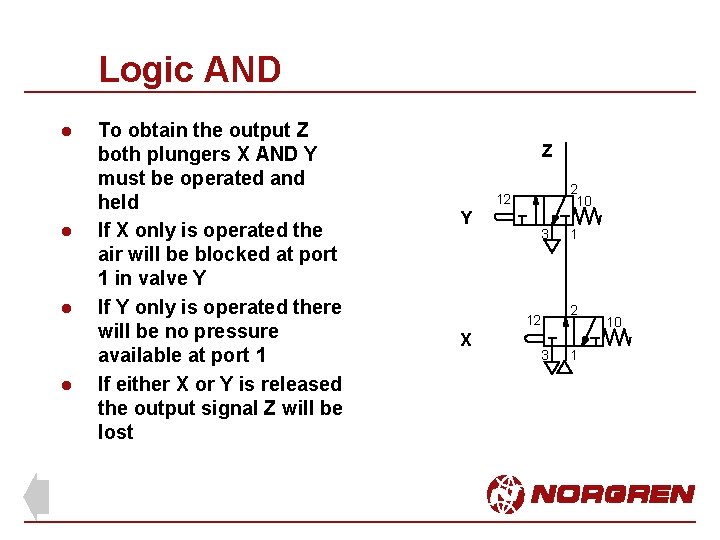 Logic AND l l To obtain the output Z both plungers X AND Y