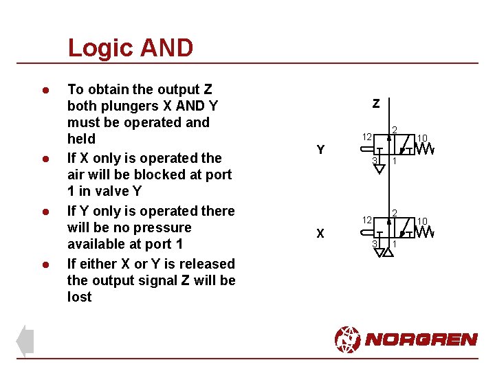 Logic AND l l To obtain the output Z both plungers X AND Y