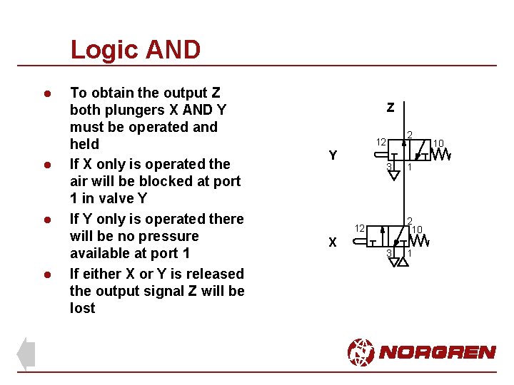 Logic AND l l To obtain the output Z both plungers X AND Y