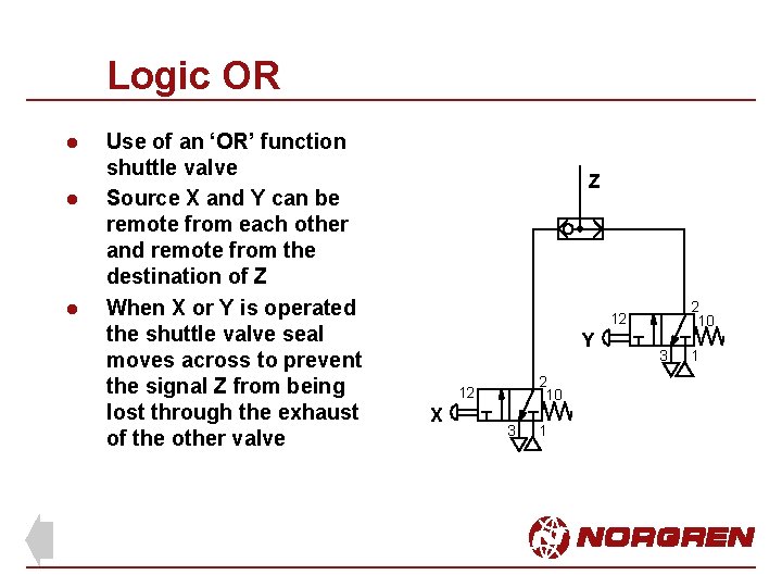 Logic OR l l l Use of an ‘OR’ function shuttle valve Source X