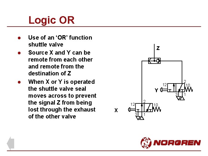 Logic OR l l l Use of an ‘OR’ function shuttle valve Source X