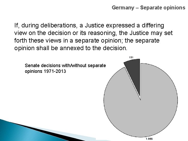 Germany – Separate opinions If, during deliberations, a Justice expressed a differing view on