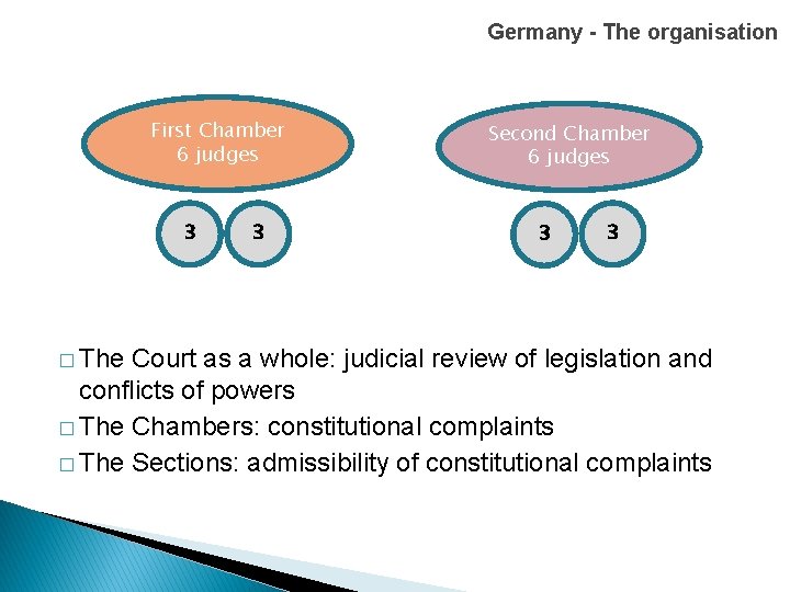 Germany - The organisation First Chamber 6 judges 3 � The 3 Second Chamber